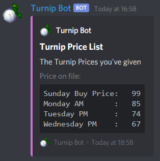 List of prices given